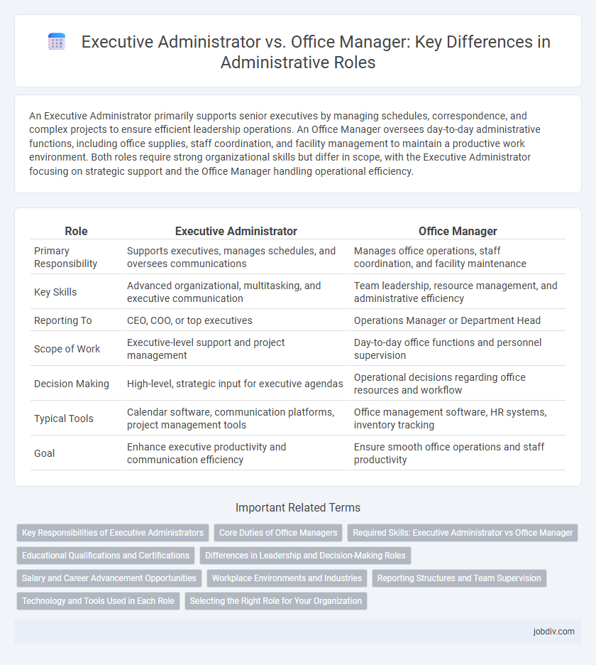 Executive Administrator vs. Office Manager: Key Differences in Administrative Roles