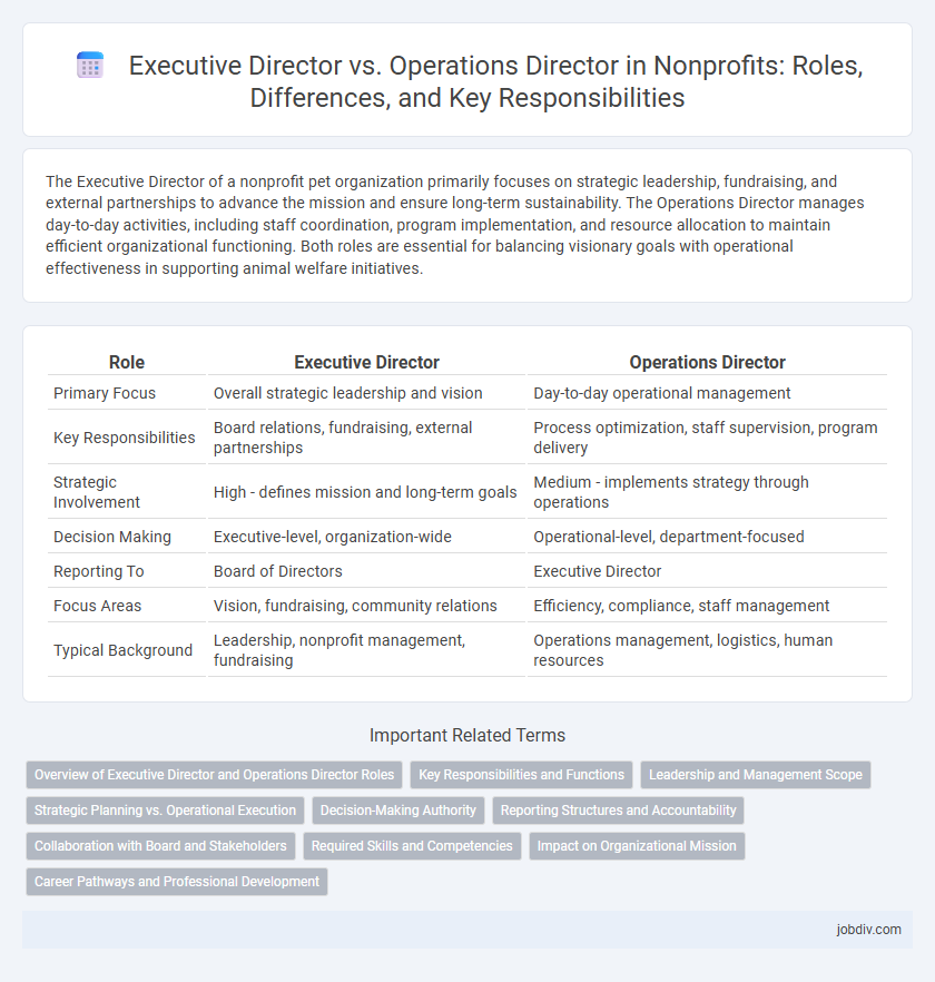 Executive Director vs. Operations Director in Nonprofits: Roles, Differences, and Key Responsibilities