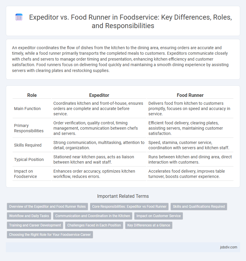 Expeditor vs. Food Runner in Foodservice: Key Differences, Roles, and Responsibilities