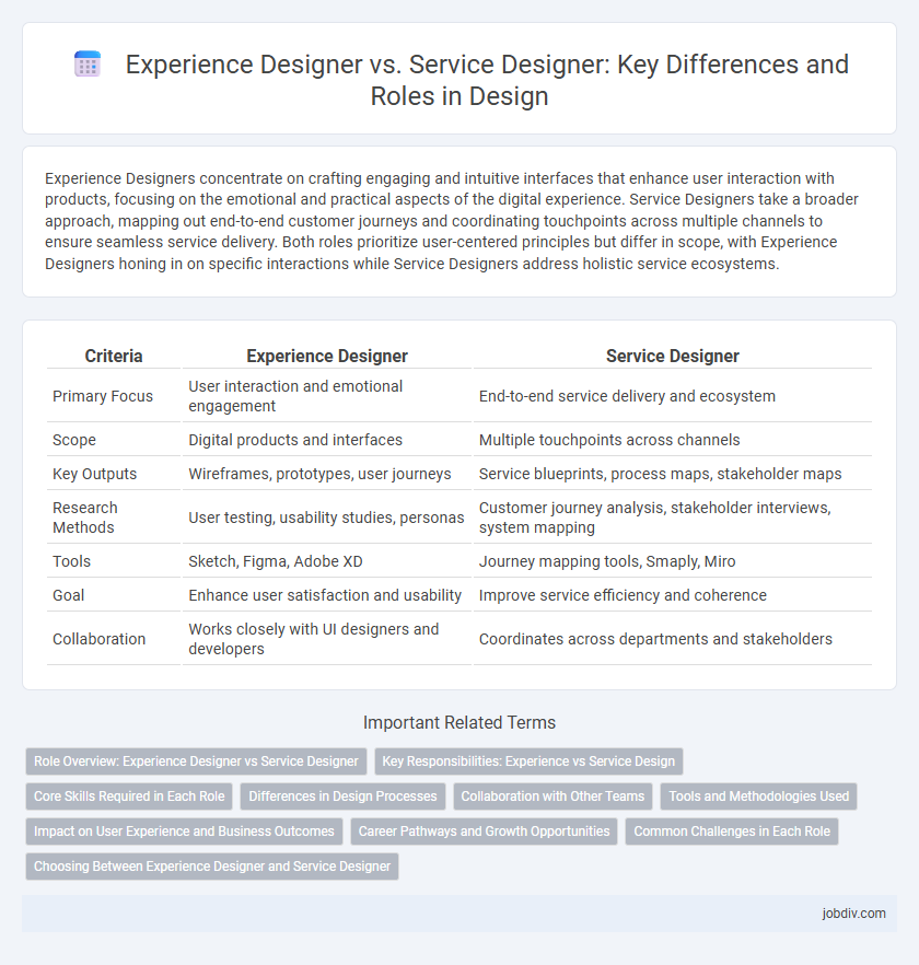 Experience Designer vs. Service Designer: Key Differences and Roles in Design