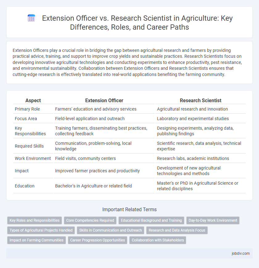 Extension Officer vs. Research Scientist in Agriculture: Key Differences, Roles, and Career Paths