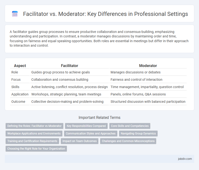 Facilitator vs. Moderator: Key Differences in Professional Settings