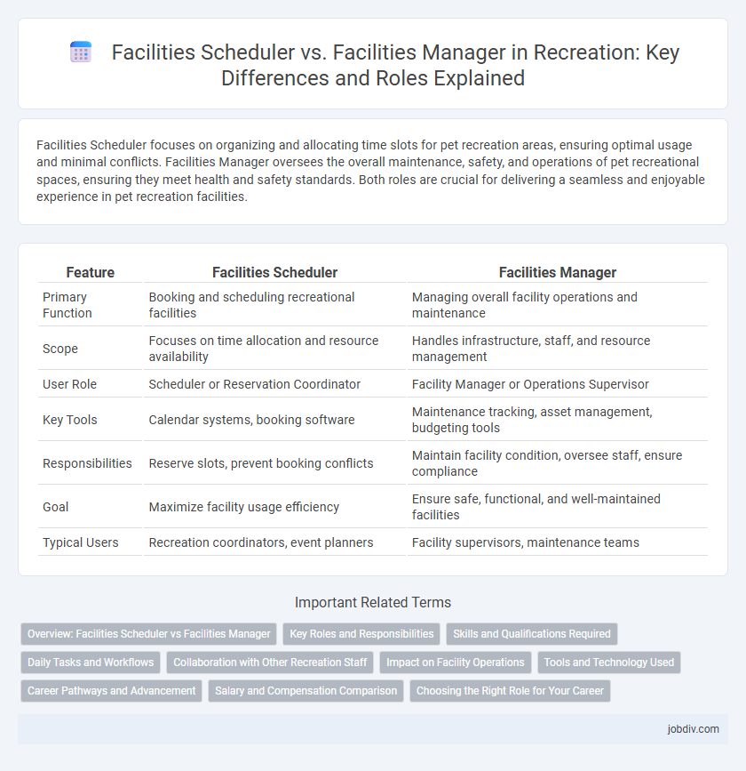 Facilities Scheduler vs. Facilities Manager in Recreation: Key Differences and Roles Explained