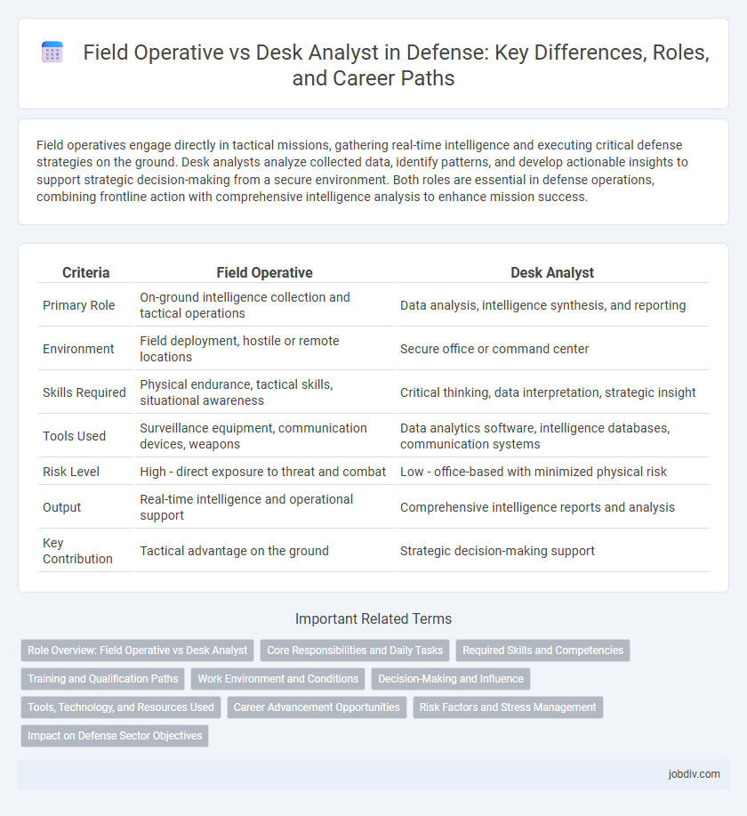 Field Operative vs Desk Analyst in Defense: Key Differences, Roles, and Career Paths