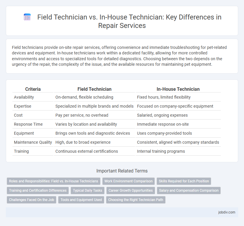 Field Technician vs. In-House Technician: Key Differences in Repair Services