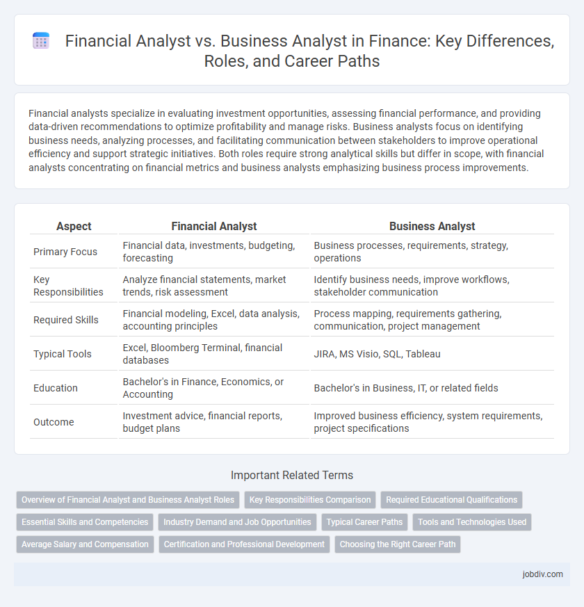 Financial Analyst vs. Business Analyst in Finance: Key Differences, Roles, and Career Paths