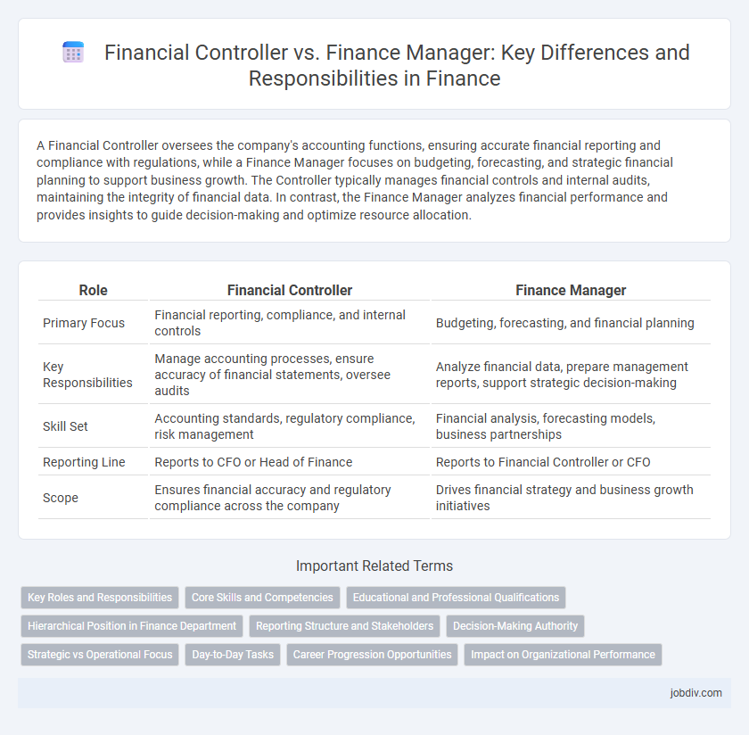 Financial Controller vs. Finance Manager: Key Differences and Responsibilities in Finance