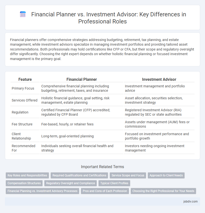 Financial Planner vs. Investment Advisor: Key Differences in Professional Roles