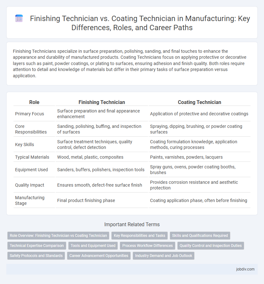 Finishing Technician vs. Coating Technician in Manufacturing: Key Differences, Roles, and Career Paths