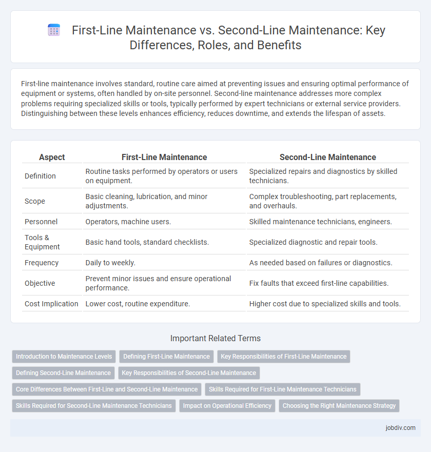 First-Line Maintenance vs. Second-Line Maintenance: Key Differences, Roles, and Benefits