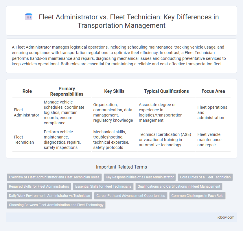 Fleet Administrator vs. Fleet Technician: Key Differences in Transportation Management