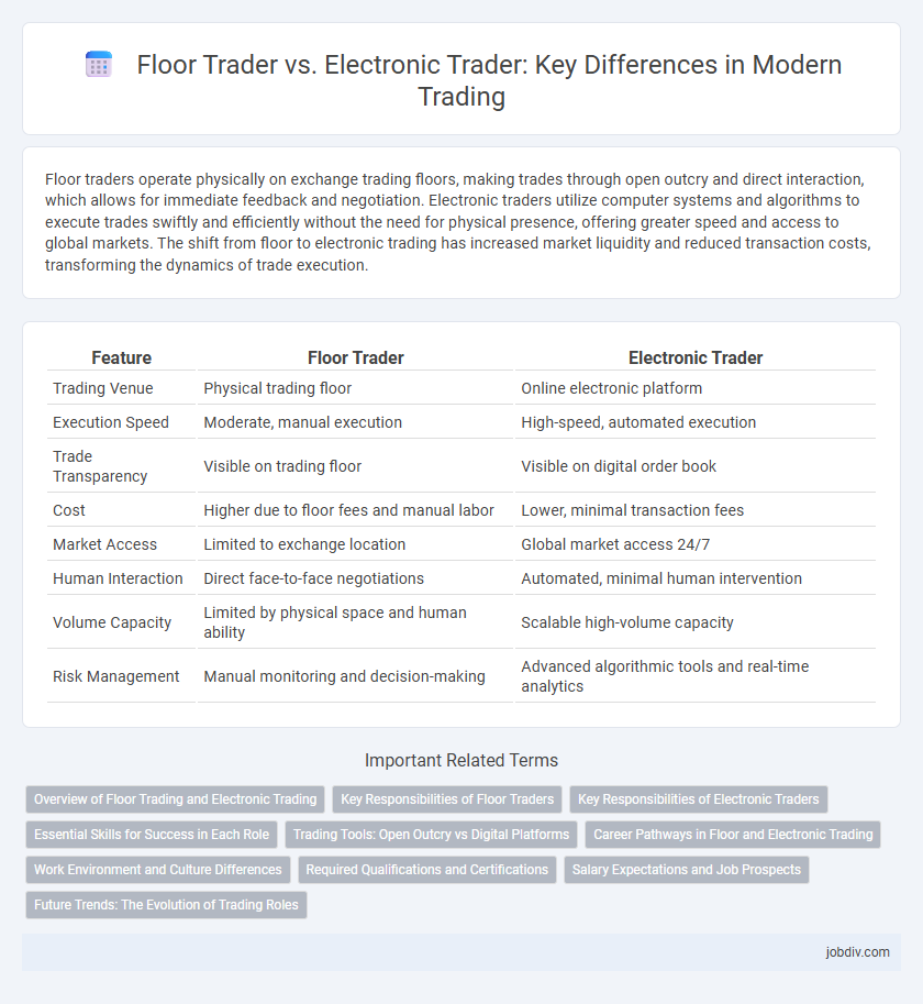 Floor Trader vs. Electronic Trader: Key Differences in Modern Trading