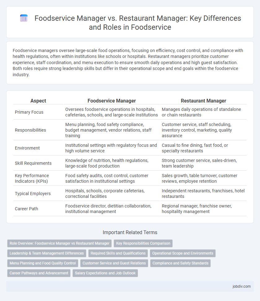 Foodservice Manager vs. Restaurant Manager: Key Differences and Roles in Foodservice