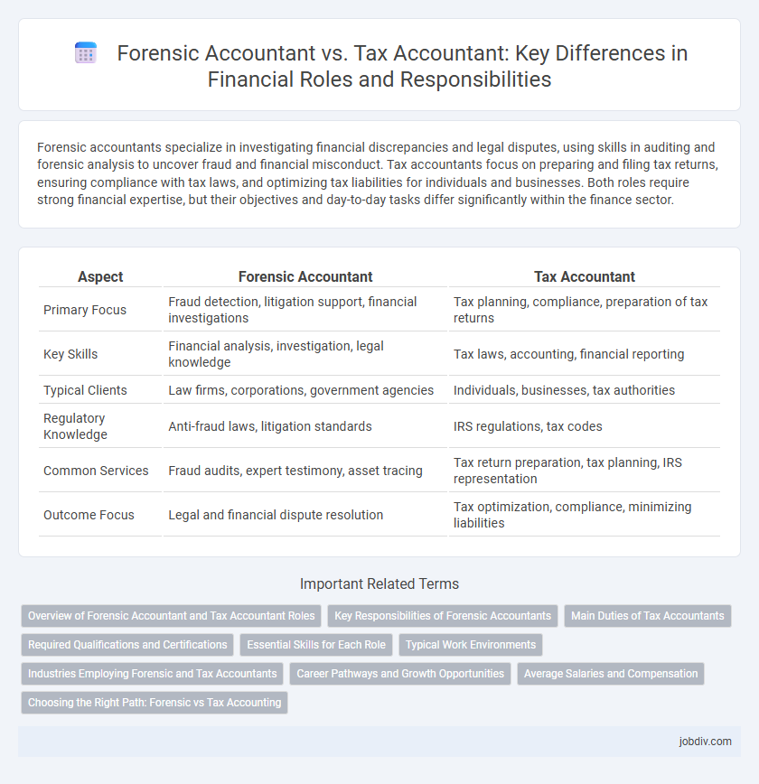 Forensic Accountant vs. Tax Accountant: Key Differences in Financial Roles and Responsibilities