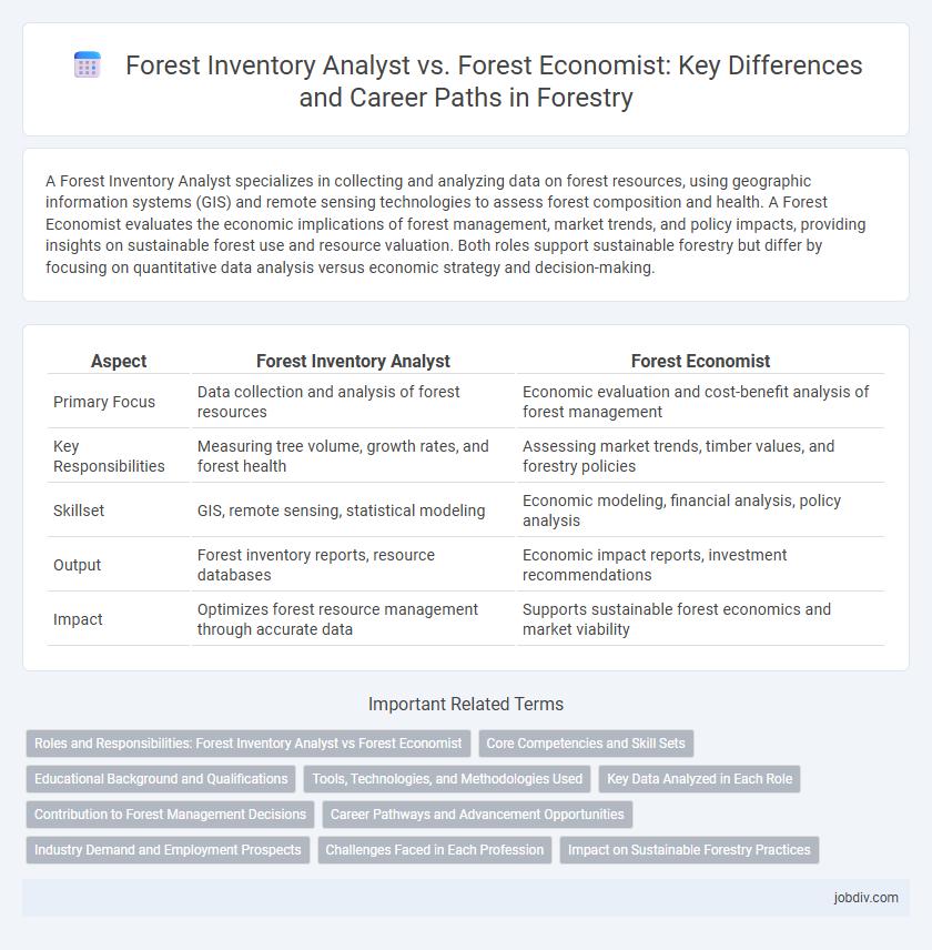 Forest Inventory Analyst vs. Forest Economist: Key Differences and Career Paths in Forestry