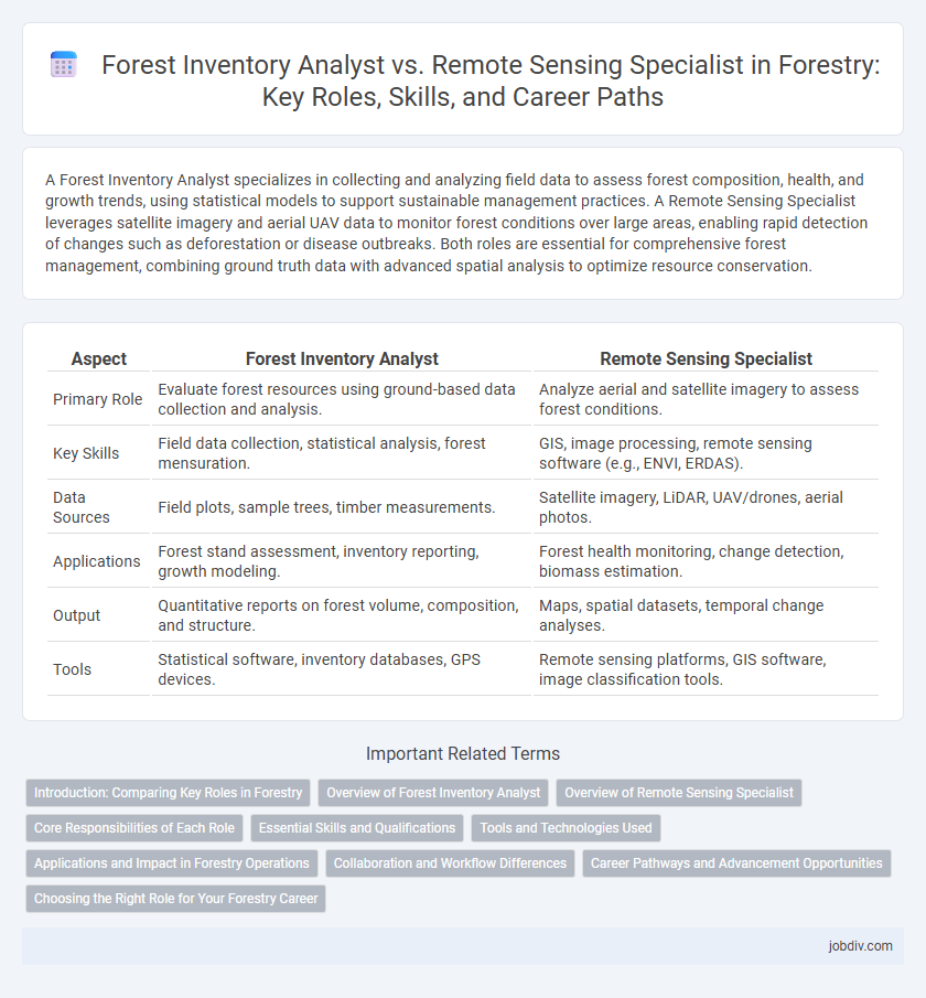 Forest Inventory Analyst vs. Remote Sensing Specialist in Forestry: Key Roles, Skills, and Career Paths