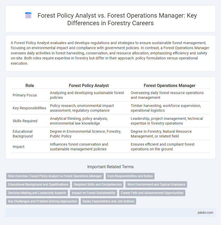 Forest Policy Analyst vs. Forest Operations Manager: Key Differences in Forestry Careers