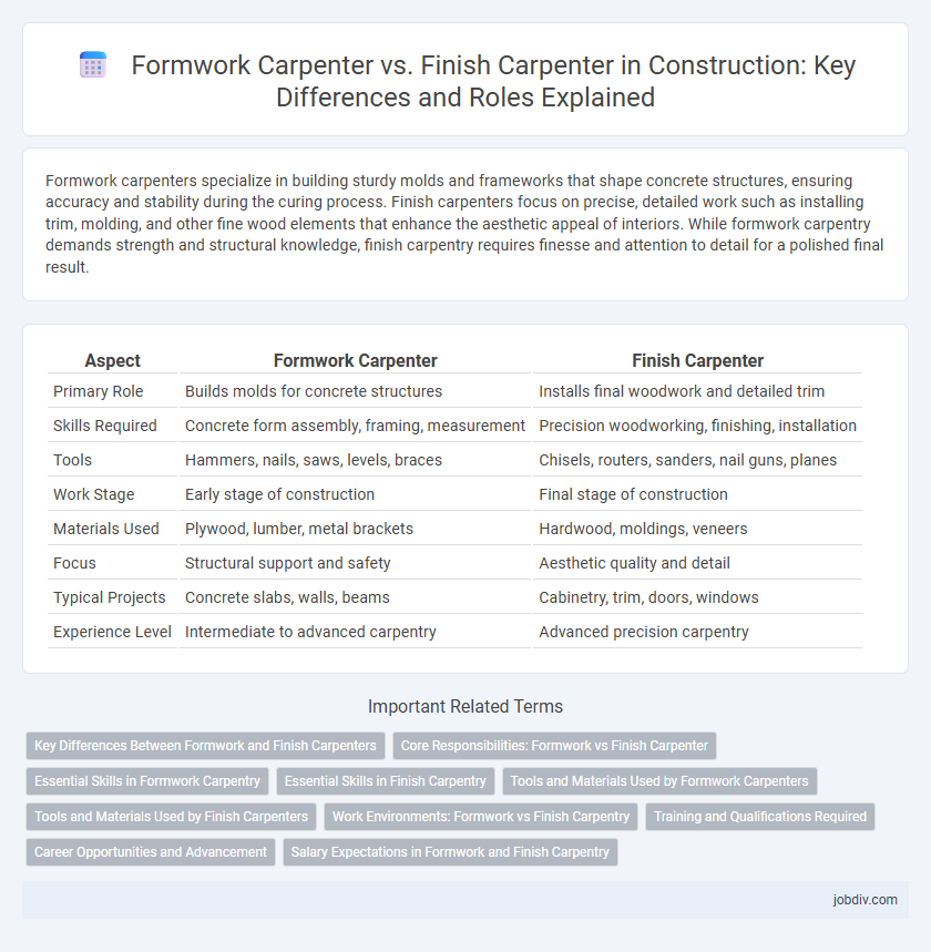Formwork Carpenter vs. Finish Carpenter in Construction: Key Differences and Roles Explained