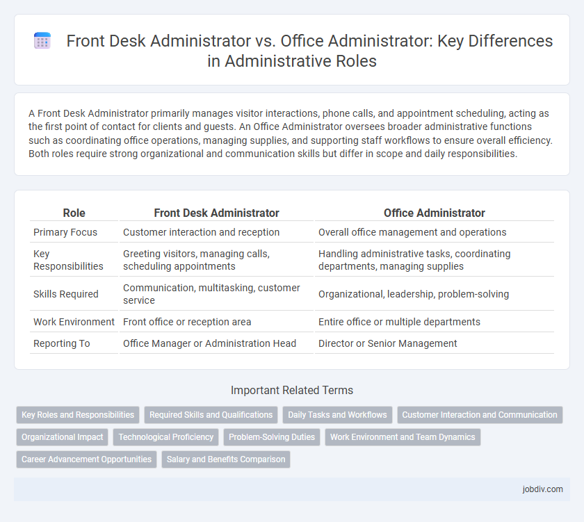 Front Desk Administrator vs. Office Administrator: Key Differences in Administrative Roles