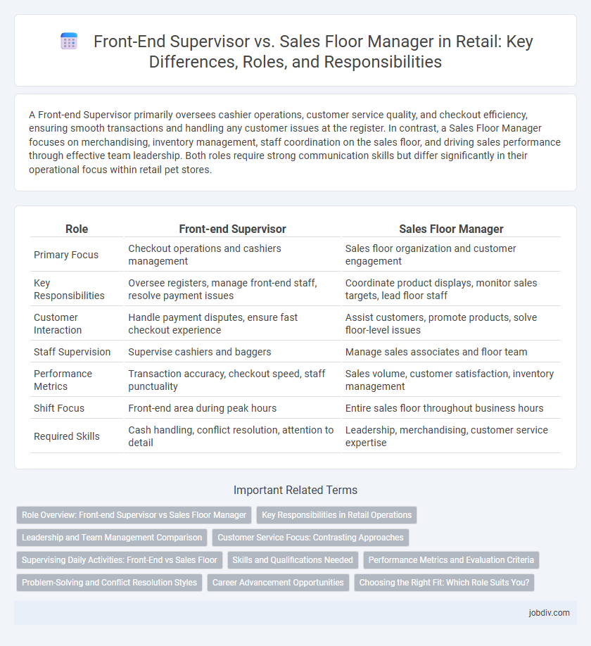 Front-End Supervisor vs. Sales Floor Manager in Retail: Key Differences, Roles, and Responsibilities