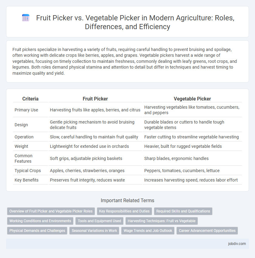 Fruit Picker vs. Vegetable Picker in Modern Agriculture: Roles, Differences, and Efficiency