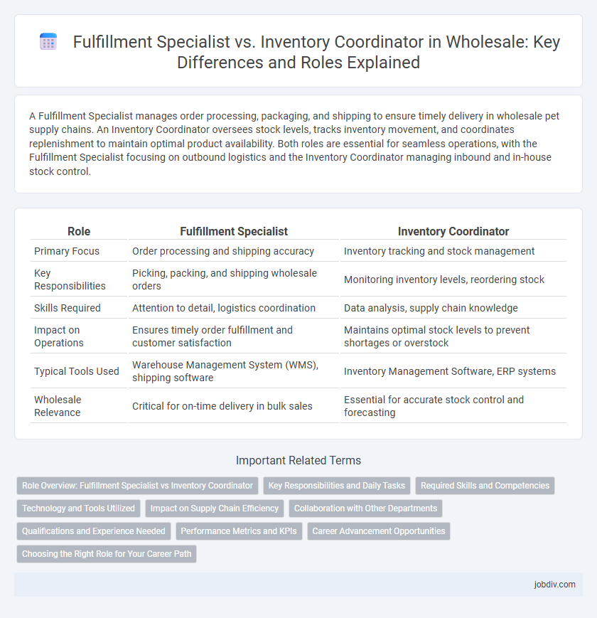 Fulfillment Specialist vs. Inventory Coordinator in Wholesale: Key Differences and Roles Explained