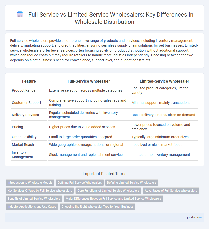 Full-Service vs Limited-Service Wholesalers: Key Differences in Wholesale Distribution