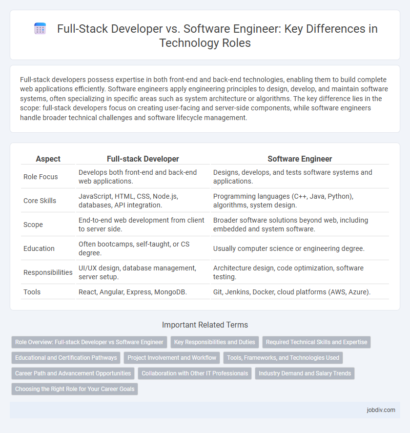 Full-Stack Developer vs. Software Engineer: Key Differences in Technology Roles