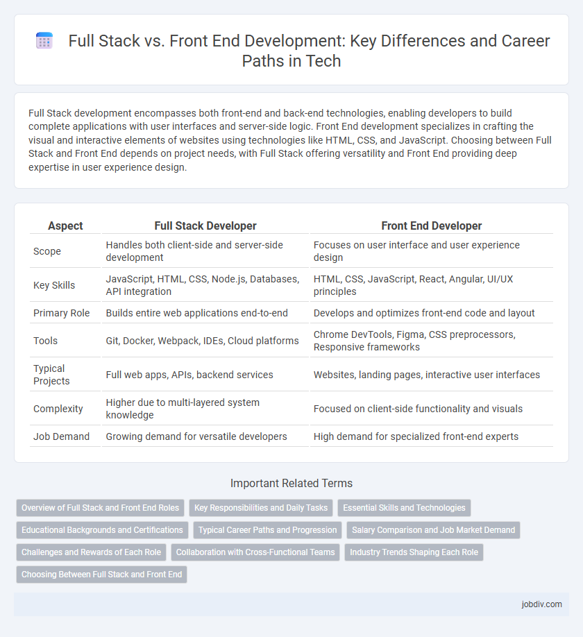 Full Stack vs. Front End Development: Key Differences and Career Paths in Tech