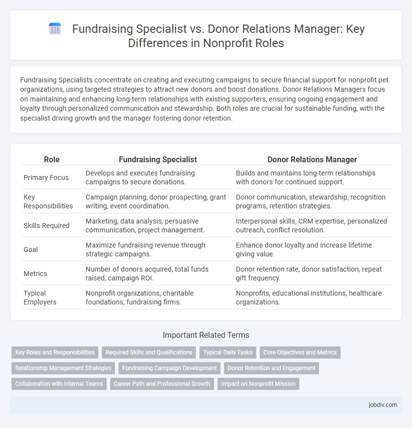 Fundraising Specialist vs. Donor Relations Manager: Key Differences in Nonprofit Roles