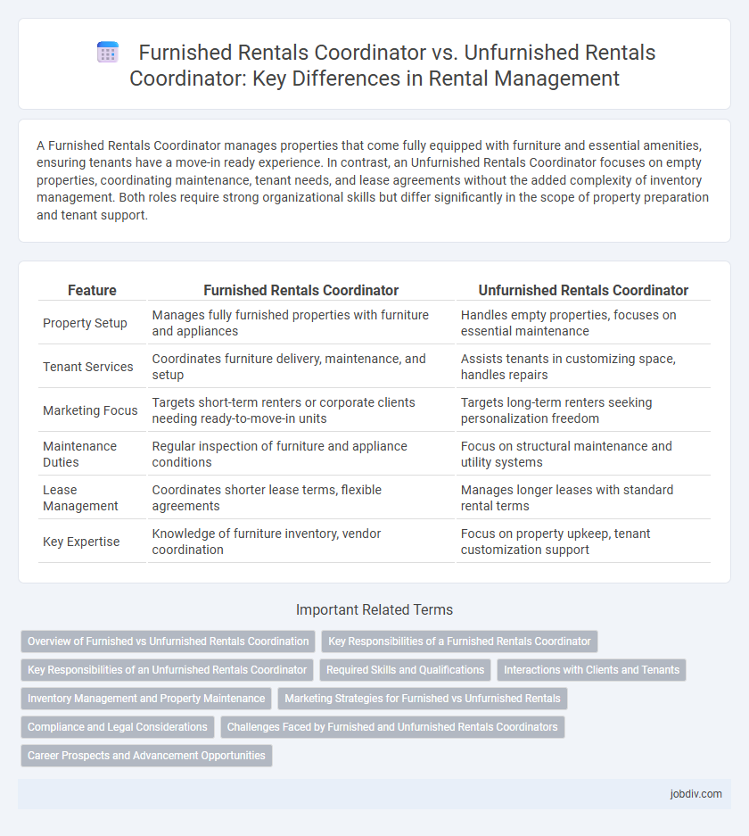 Furnished Rentals Coordinator vs. Unfurnished Rentals Coordinator: Key Differences in Rental Management