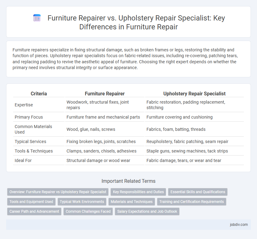 Furniture Repairer vs. Upholstery Repair Specialist: Key Differences in Furniture Repair