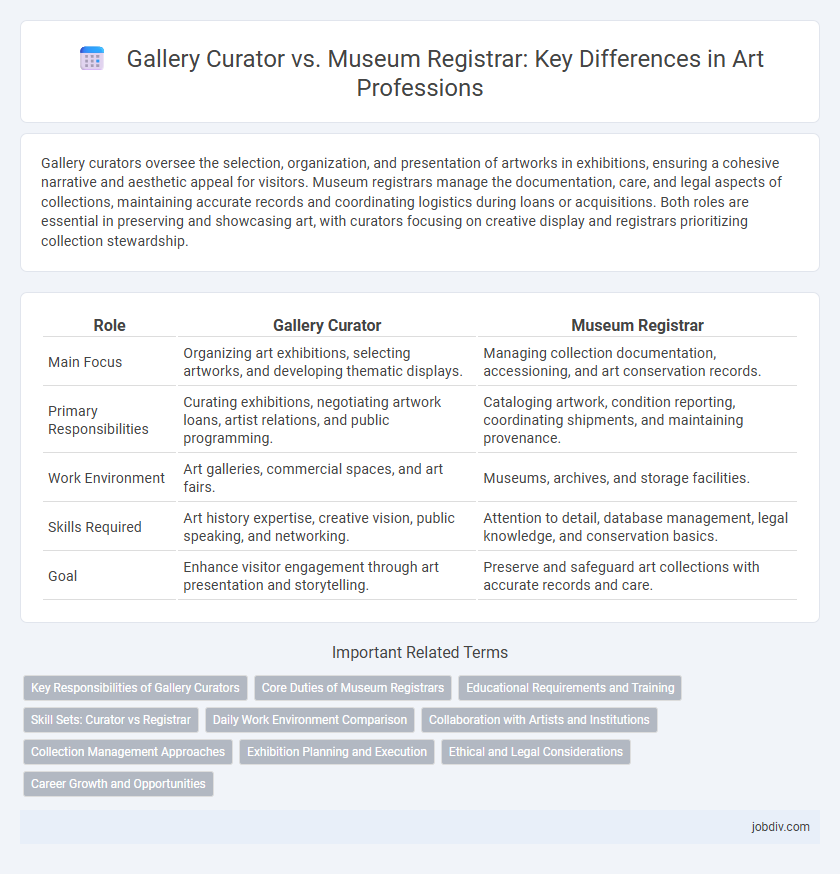 Gallery Curator vs. Museum Registrar: Key Differences in Art Professions