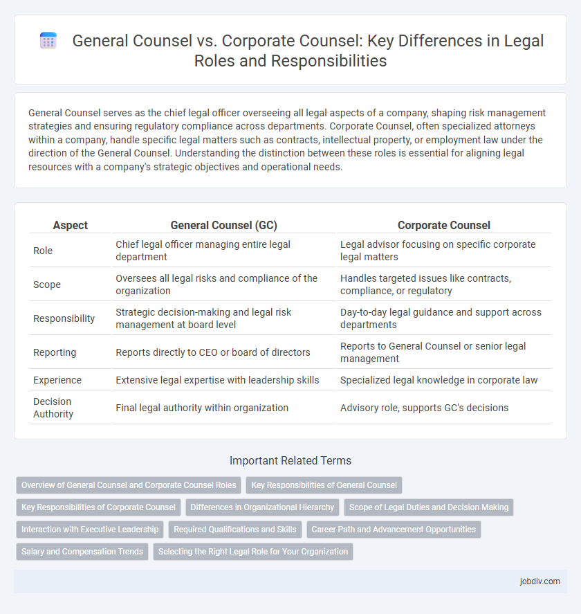 General Counsel vs. Corporate Counsel: Key Differences in Legal Roles and Responsibilities