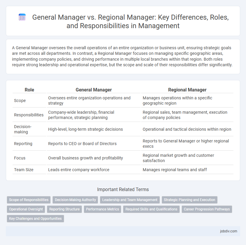 General Manager vs. Regional Manager: Key Differences, Roles, and Responsibilities in Management