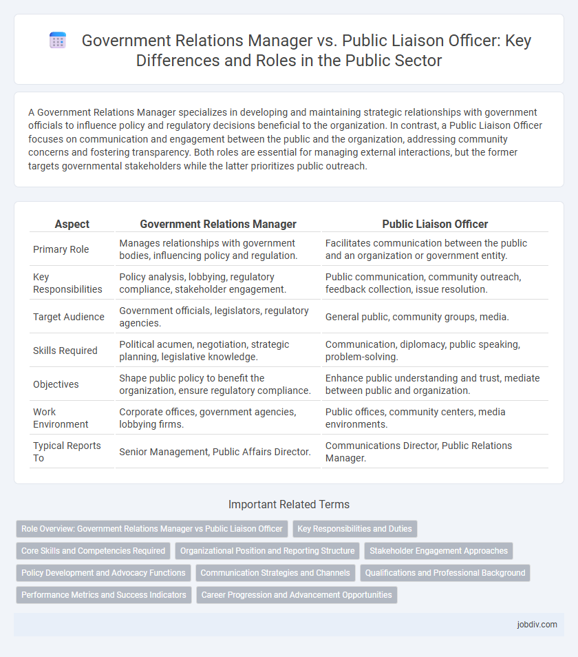 Government Relations Manager vs. Public Liaison Officer: Key Differences and Roles in the Public Sector