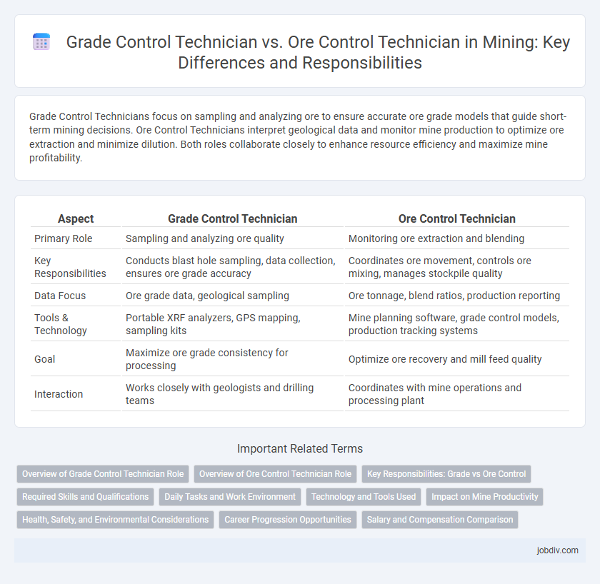 Grade Control Technician vs. Ore Control Technician in Mining: Key Differences and Responsibilities