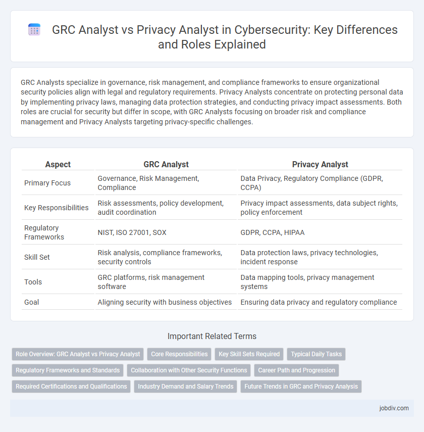 GRC Analyst vs Privacy Analyst in Cybersecurity: Key Differences and Roles Explained