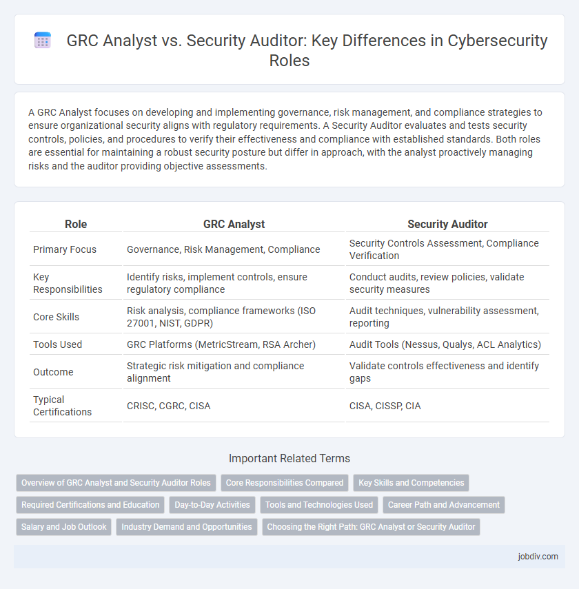 GRC Analyst vs. Security Auditor: Key Differences in Cybersecurity Roles