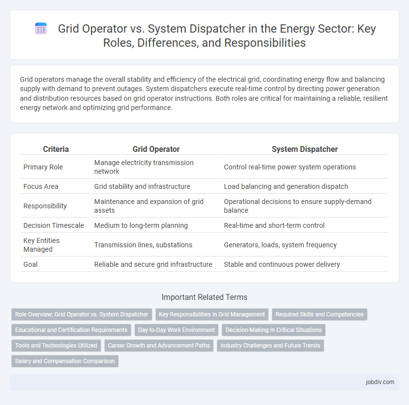 Grid Operator vs. System Dispatcher in the Energy Sector: Key Roles, Differences, and Responsibilities