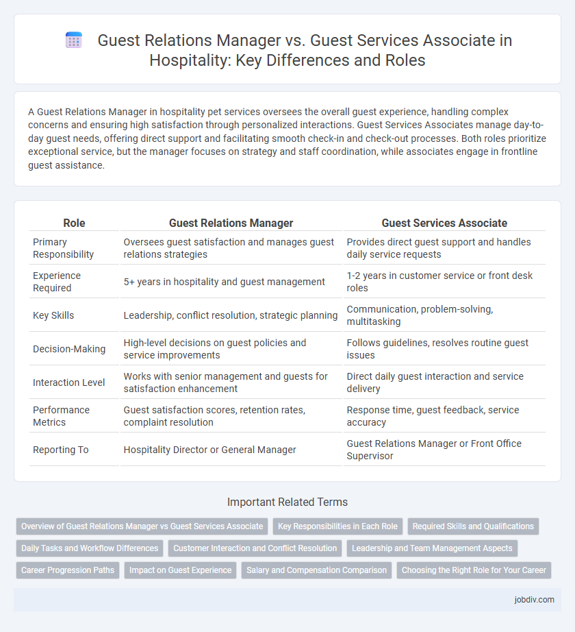 Guest Relations Manager vs. Guest Services Associate in Hospitality: Key Differences and Roles