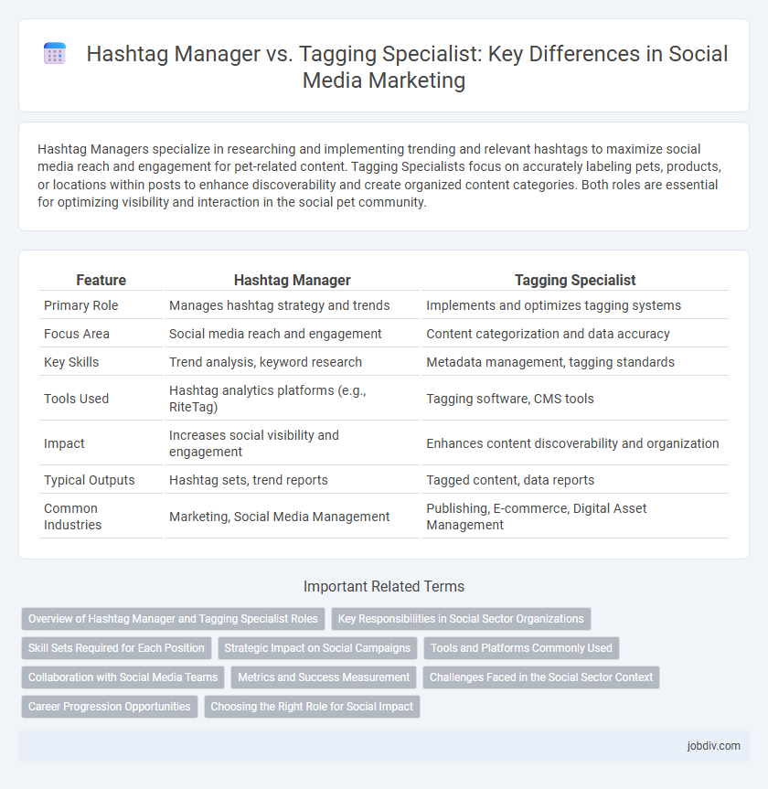 Hashtag Manager vs. Tagging Specialist: Key Differences in Social Media Marketing