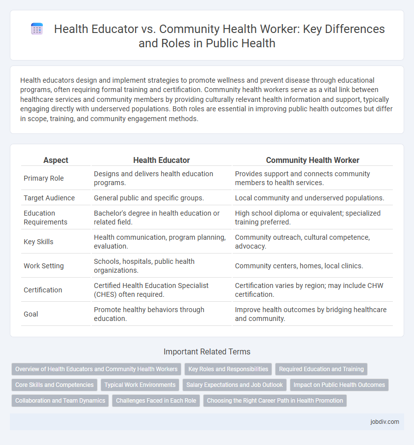 Health Educator vs. Community Health Worker: Key Differences and Roles in Public Health