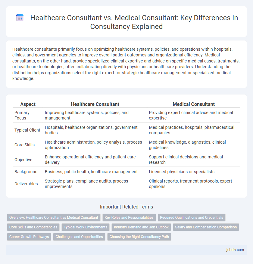 Healthcare Consultant vs. Medical Consultant: Key Differences in Consultancy Explained