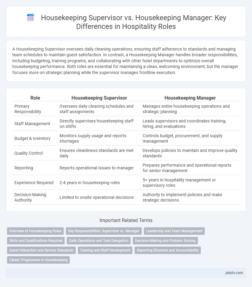 Housekeeping Supervisor vs. Housekeeping Manager: Key Differences in Hospitality Roles