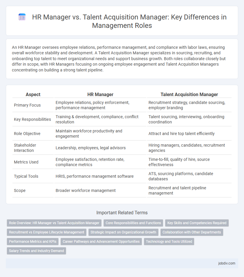 HR Manager vs. Talent Acquisition Manager: Key Differences in Management Roles