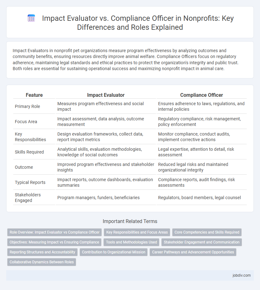 Impact Evaluator vs. Compliance Officer in Nonprofits: Key Differences and Roles Explained