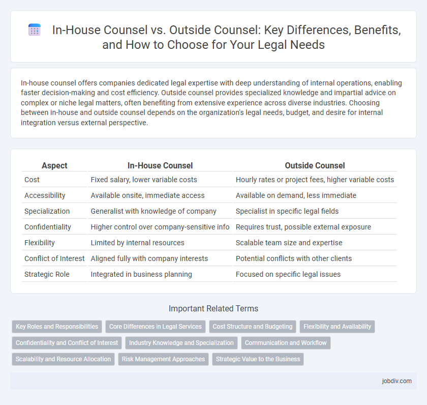 In-House Counsel vs. Outside Counsel: Key Differences, Benefits, and How to Choose for Your Legal Needs