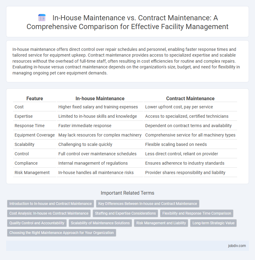 In-House Maintenance vs. Contract Maintenance: A Comprehensive Comparison for Effective Facility Management