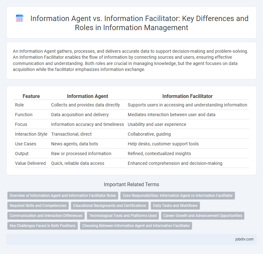 Information Agent vs. Information Facilitator: Key Differences and Roles in Information Management